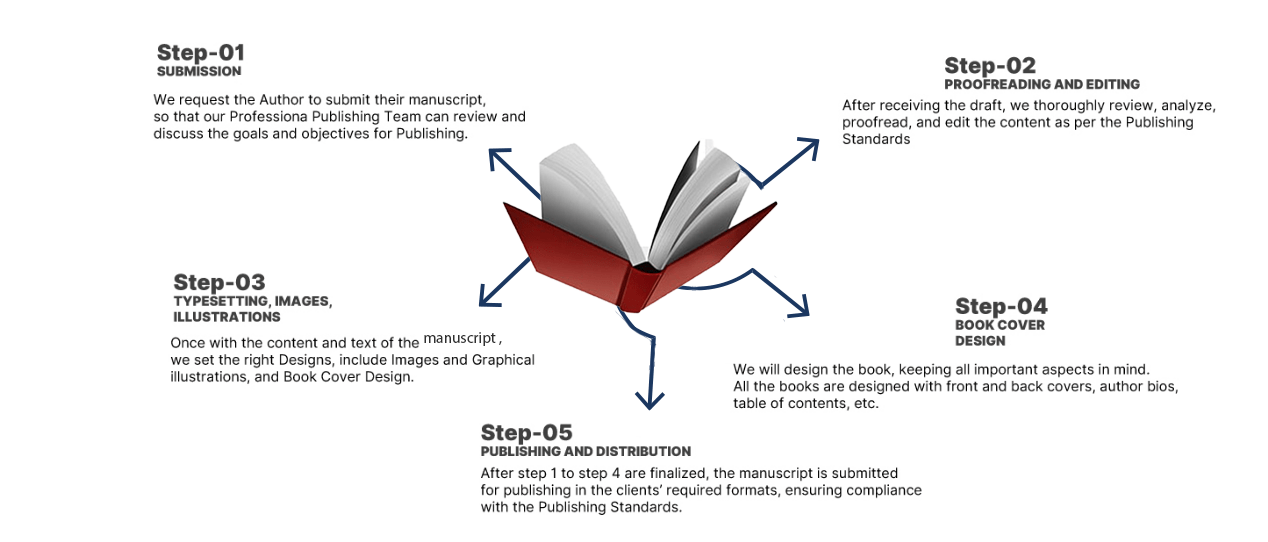 Australia Book Writers